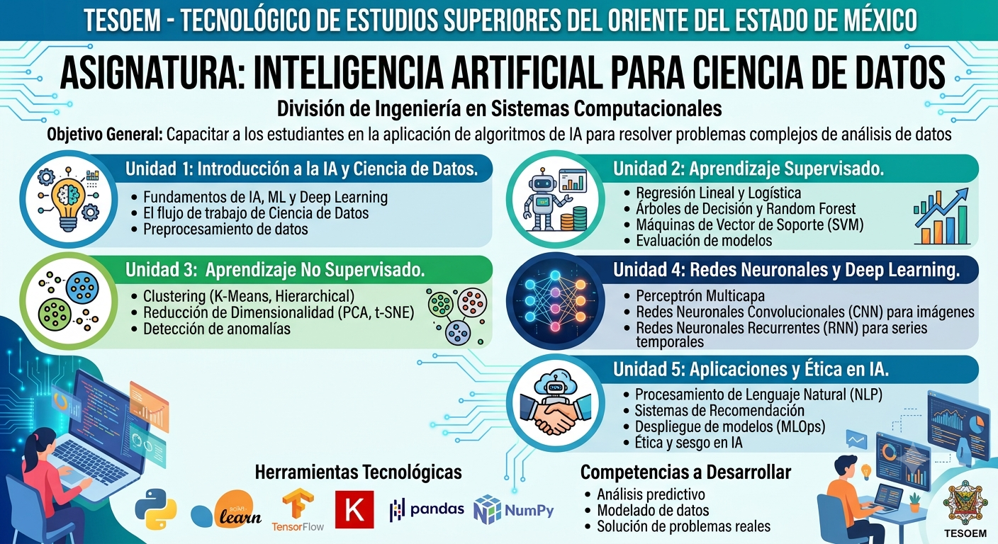 Inteligencia
